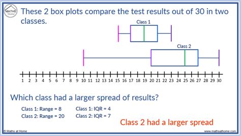 compare distribution of box plots|how to interpret box plot.